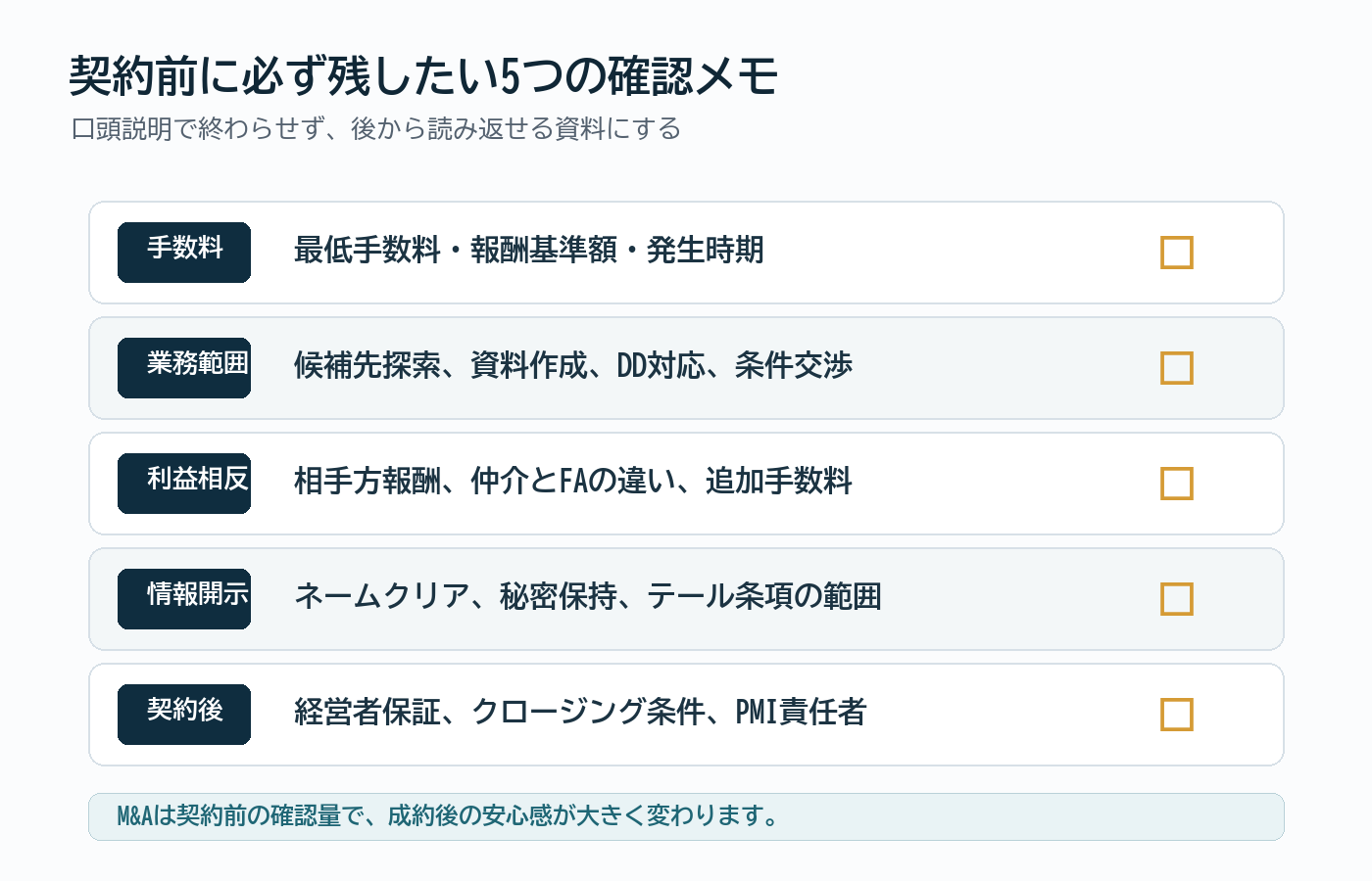 M&A支援機関との契約前に手数料や利益相反を確認するチェックリスト